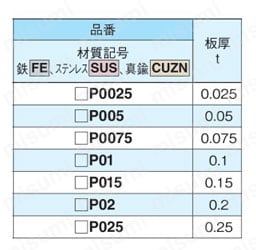 シムプレート/シムプレート粘着剤付【5個入り】 規格表1