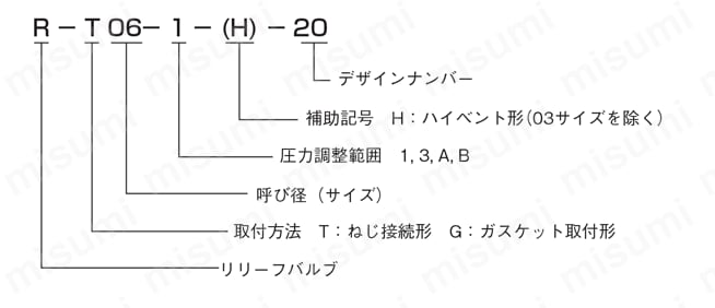 R-T03-1-12 リリーフバルブ Rタイプ 不二越 MISUMI(ミスミ)