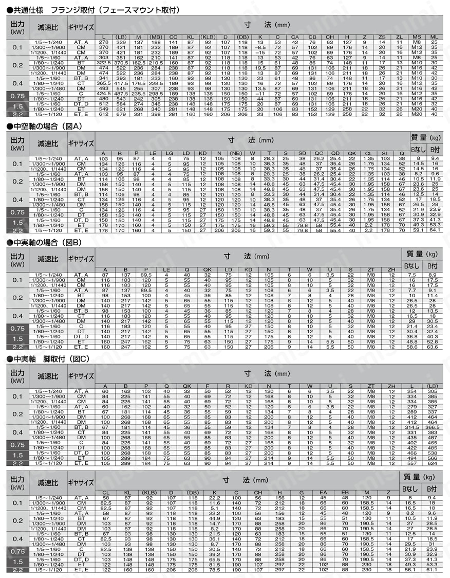 ギヤードモータ GM-SHYシリーズ | 三菱電機 | MISUMI(ミスミ)
