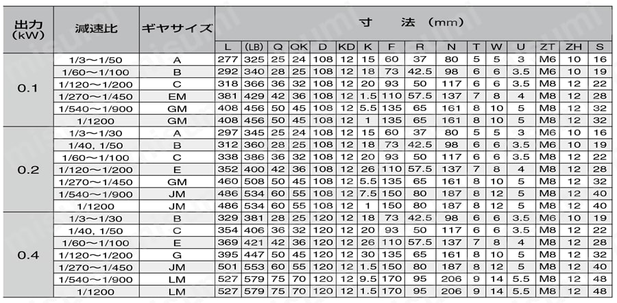 GM-S 0.4KW 4P 1/50 200/220V | ギヤードモータ GM-Sシリーズ | 三菱