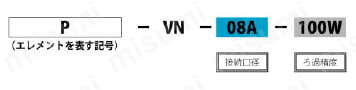 インジケータ付 サクションフィルタ VN型 予備品 予備エレメント注文例