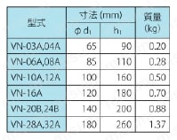 インジケータ付 サクションフィルタ VN型 予備品 規格表