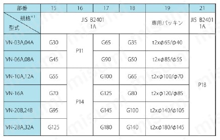 インジケータ付 サクションフィルタ VN型 予備品 シール材一覧表