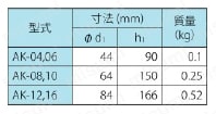 ノッチクリーンフィルタ AK型 予備品 | 大生工業 | MISUMI(ミスミ)