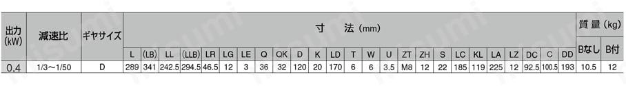 ギヤードモータ GM-Dシリーズ 規格表3