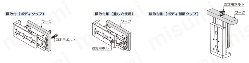 【在庫品】スライドユニット（ボールブッシュ軸受け） HLQシリーズ 関連画像1