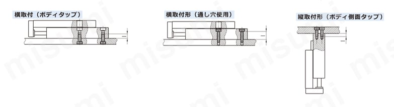 【在庫品】スライドユニット（ボールブッシュ軸受け） HLQシリーズ 関連画像2
