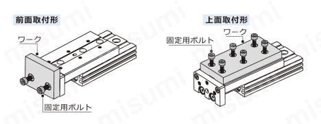 【在庫品】スライドユニット（ボールブッシュ軸受け） HLQシリーズ 関連画像3