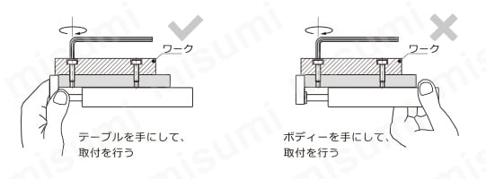 【在庫品】スライドユニット（ボールブッシュ軸受け） HLQシリーズ 関連画像5