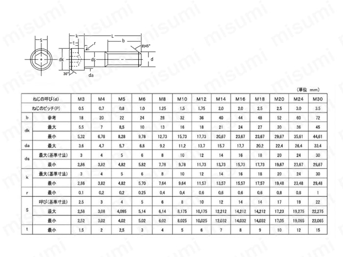 SPSCB6-15 六角穴付きボルト SPSCB ＳＰＳアンブラコ MISUMI(ミスミ)