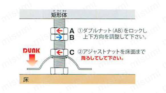 1.ダブルナット（AB）をロックし、上下方向を調整してください。 2.アジャストナットを床面まで降ろしてください。