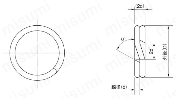 スプリットリング | 大陽ステンレススプリング | MISUMI(ミスミ)