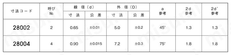 スプリットリング 規格表