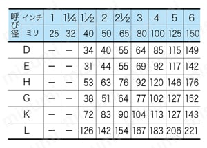カムロック633シリーズ アダプター 633-ET ホースシャンク