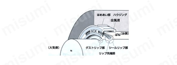 一般オイルシール MG型 | ＮＯＫ | MISUMI(ミスミ)