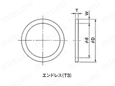 エンドレス（T3）
