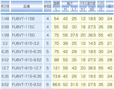 ステンレス鋼製 16.2MPa スーパーミニ3方ボールバルブ 規格表