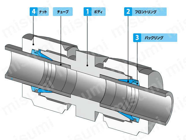 VUWL-12C ステンレス鋼製 2圧縮リング方式 V-Lok （エルボハーフユニオン） フジキン MISUMI(ミスミ)