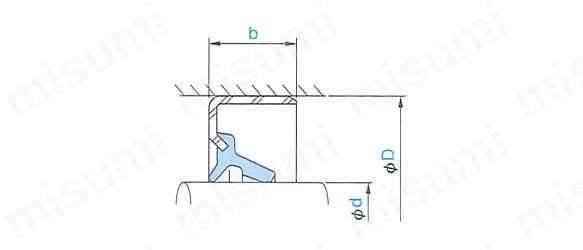 KB型の断面図（断面図はこのオイルシールの代表形状を示す）
