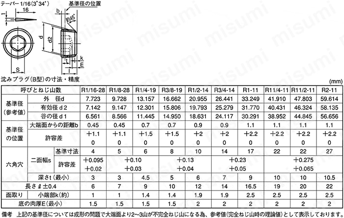 SPHNI-STD-W1/8 六角穴付きテーパねじプラグ（沈み） ＳＵＮＣＯ MISUMI(ミスミ)