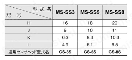 取付金具 （GS/GA） 規格表
