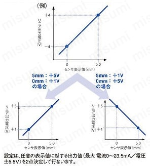 超小型レーザラインセンサ 商品特長詳細04