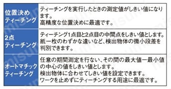 超小型レーザラインセンサ 商品特長詳細05