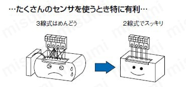 マイクロ近接センサ［アンプ内蔵］ （GXL） | Panasonic | MISUMI(ミスミ)