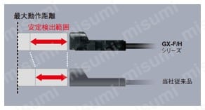 GX-F12A | 角型近接センサ［アンプ内蔵］ （GX-F/H） | Panasonic