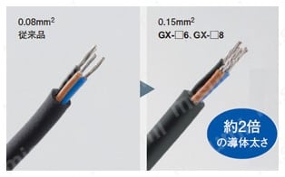 角型近接センサ［アンプ内蔵］ （GX-F/H） 商品特長詳細10