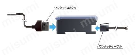 超小型近接センサ［アンプ分離］ （GA-311/GH） | Panasonic | MISUMI 