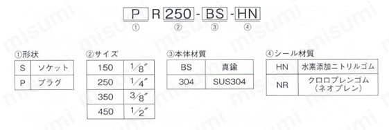 チャージカップリング SPR型 プラグ 選定サポート
