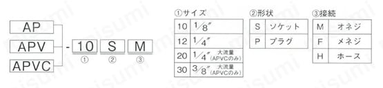 ニューオートジョイント AP型 プラグ 選定サポート