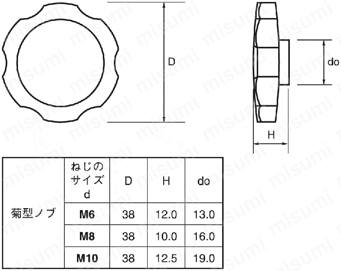 サムノブ（菊型グレー） | 互省製作所 | MISUMI(ミスミ)
