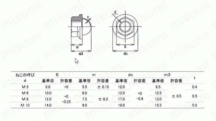 インサート袋ナット（ユニクロメッキ） | 九十九工業 | MISUMI(ミスミ)