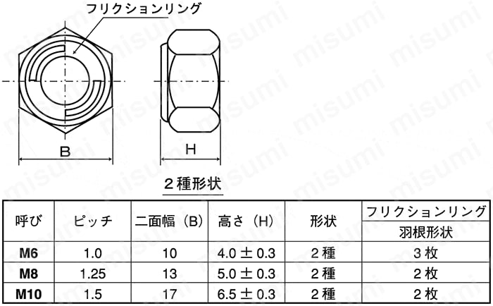 HNSL2F-STC-M6 リードロックナット薄形 ＳＵＮＣＯ MISUMI(ミスミ)