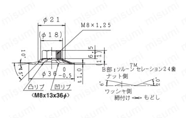 パニエンナット:関連画像