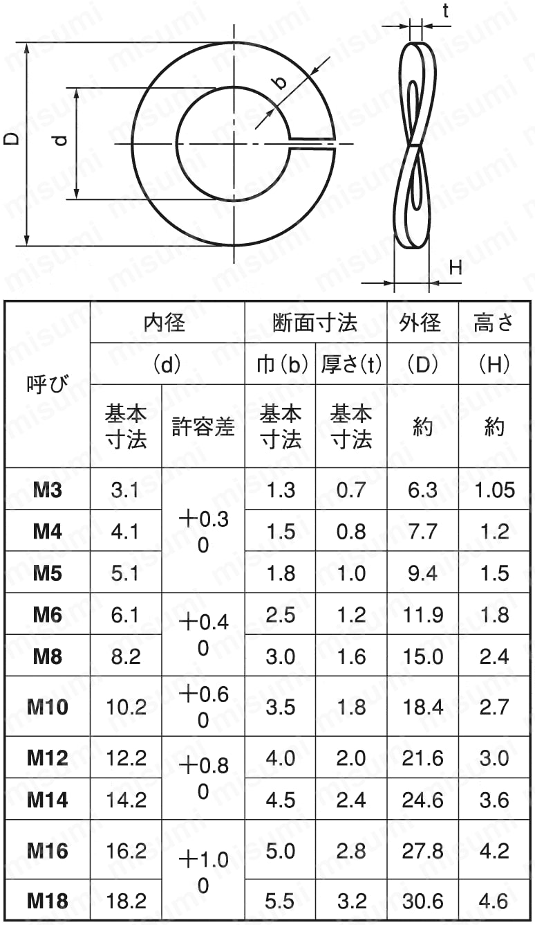 鉄 Uナット(2種) M4 ニッケル  - 3