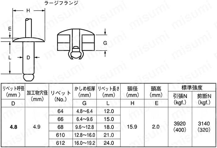 ブラインドリベットSB-Lラージフランジ | 友渕製作所 | MISUMI(ミスミ)