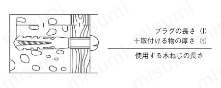 木ねじ長さの決め方