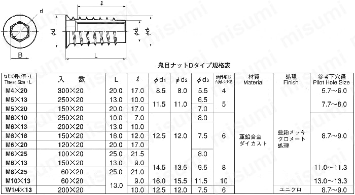 DNTD-LBC33W-M8-25 | 鬼目ナット（Dタイプ） | ムラコシ精工 | MISUMI