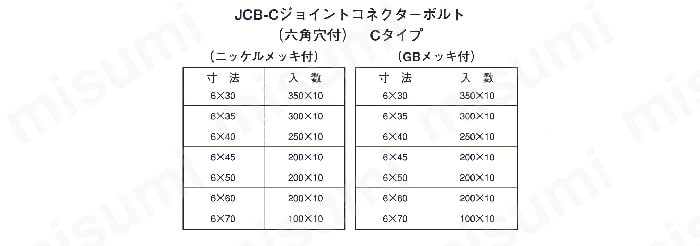 ジョイントコネクターボルト（Cタイプ） JCB-C（六角穴） | ムラコシ