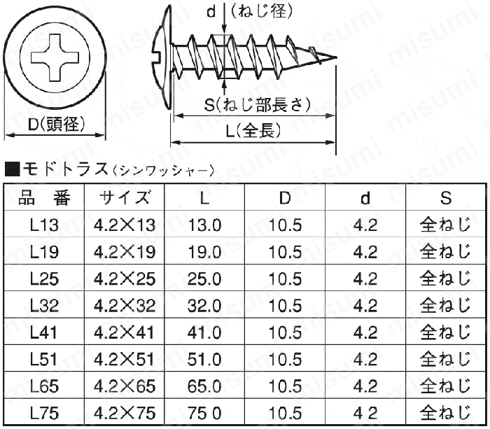 ヤマヒロ ドライウォール FK16 「ケース販売・」 【010-0060-1】【入数
