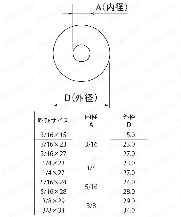 PKBF-ST-W1/4-27 黒フェルトパッキン ＳＵＮＣＯ MISUMI(ミスミ)