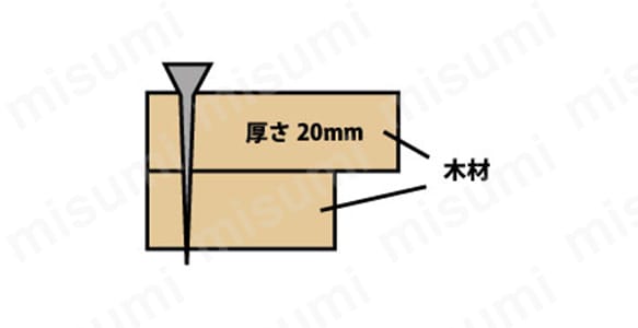 ヤキパシ錐込隊長