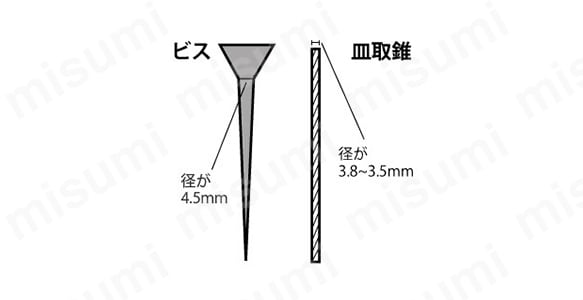 ヤキパシ錐込隊長