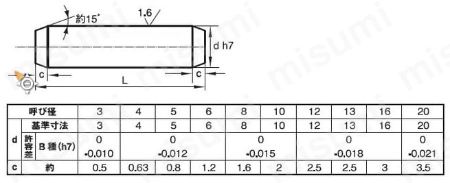 SPHB-S45C-D3-25 | （焼入れ）平行ピンB種h7 | ＳＵＮＣＯ | MISUMI