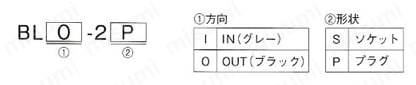 クイックディスコネクター BL型 プラグ 選定サポート