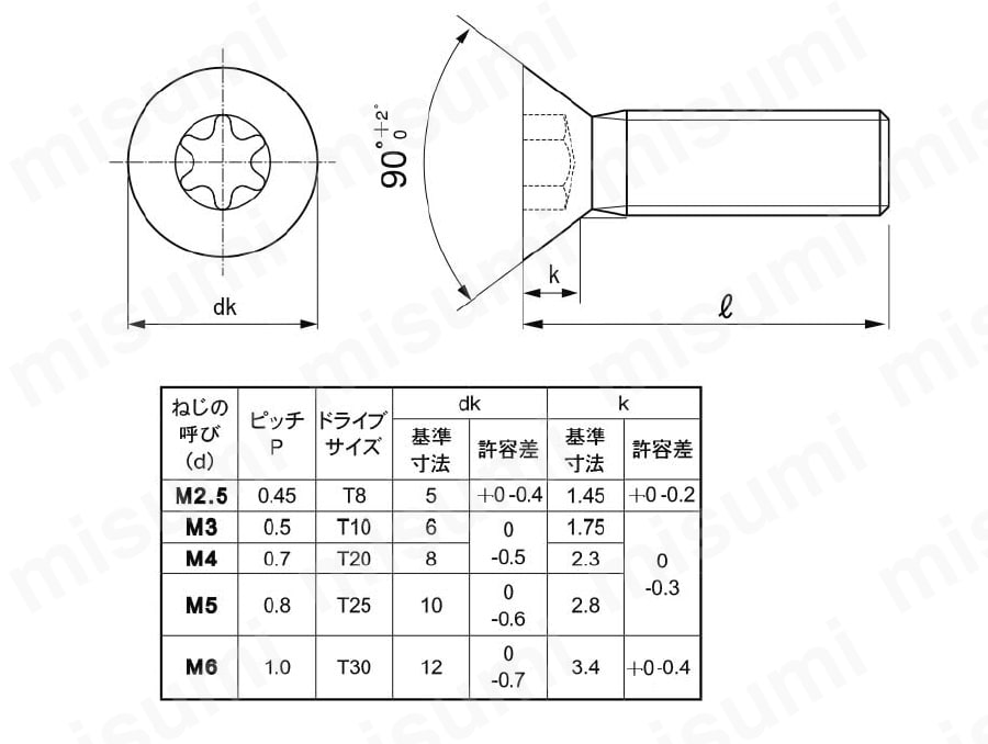 M4X8 TRXﾀﾝﾊﾟｰ(皿小ねじ 鉄(標準) 生地(または標準) - ネジ・釘・金属素材