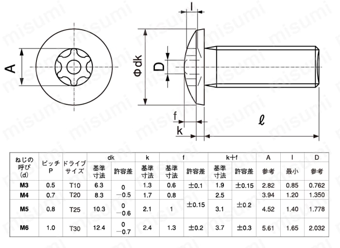 M4X5 TRXﾀﾝﾊﾟｰ(ﾄﾗｽ小ねじ 鉄(標準) 三価ﾎﾜｲﾄ - ネジ・釘・金属素材